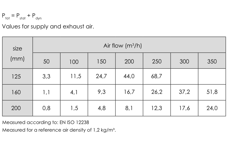 WALL_EN_Pressure Drop Values ΔP (Pa)